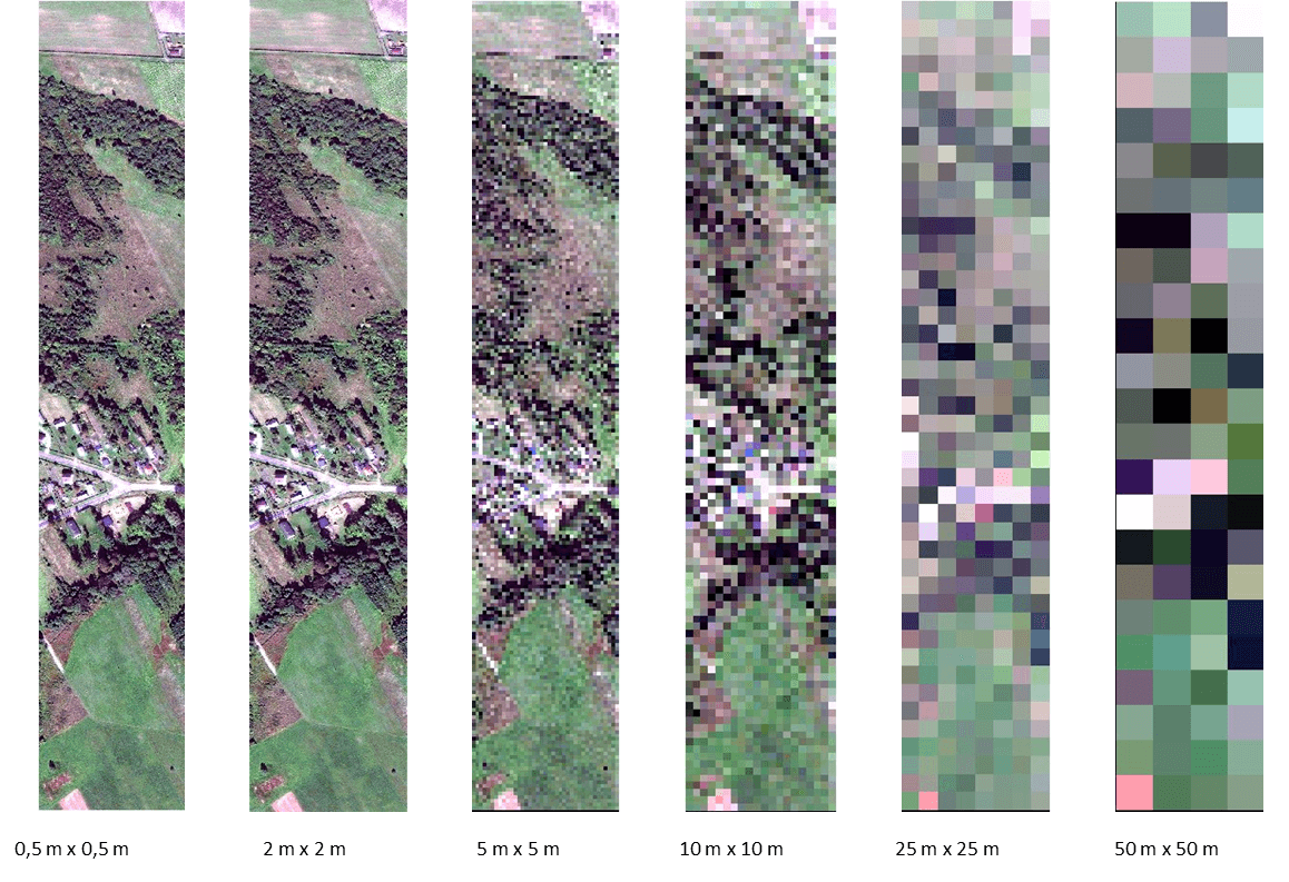 different spatial resolutions